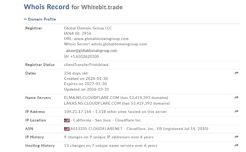 Whitebit Trade