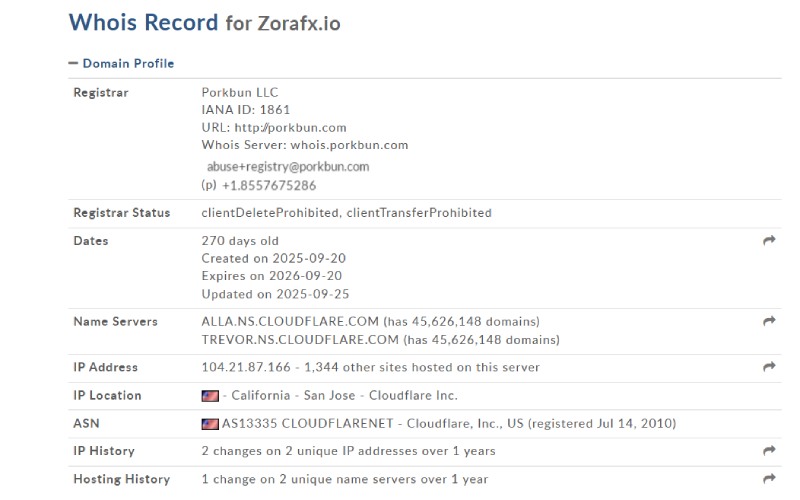 ZoraFX
