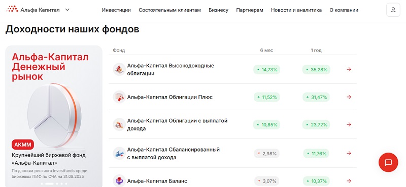 Альфа Капитал