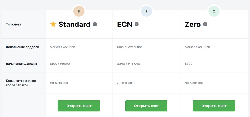 АMarkets