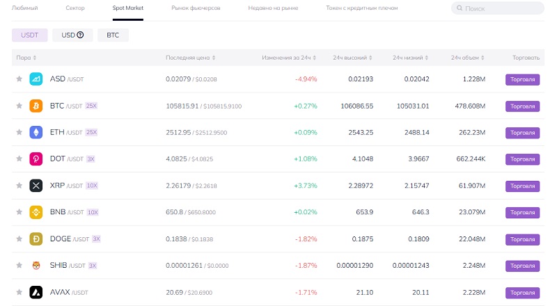 AscendEX