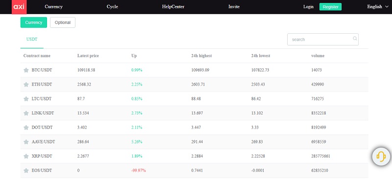 Axiszql Org