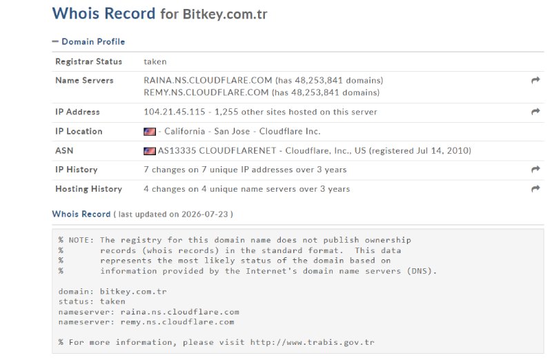 Bitkey