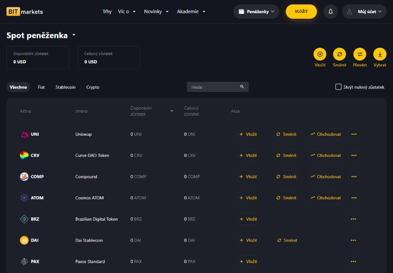BITmarkets