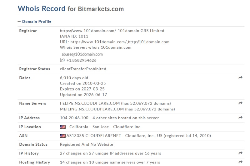 BITmarkets