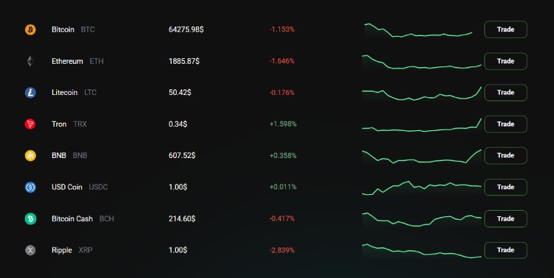 Bittef