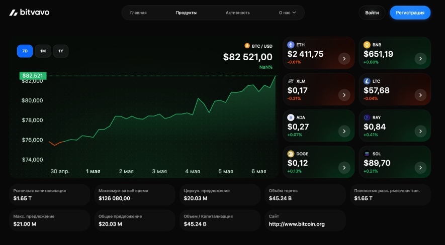Bitvavo Trade