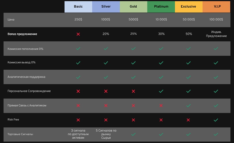 Build Capital