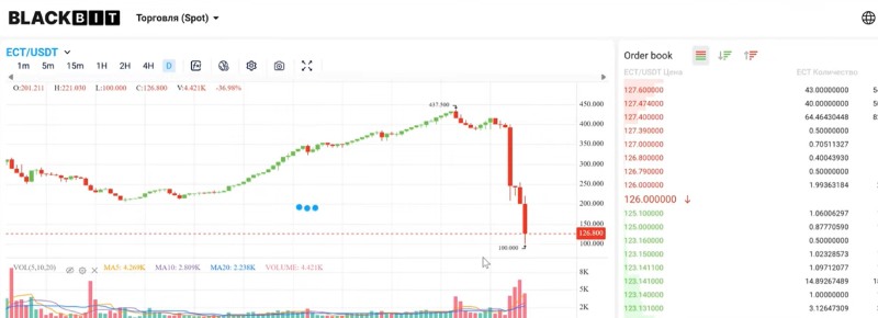 Анатомия краха «Поток Кэш» (Cashflow): как культовая пирамида Дмитрия Васадина пришла к финальному скаму и что делать пострадавшим вкладчикам