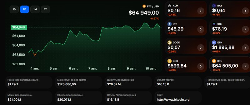 CryptoLimbo