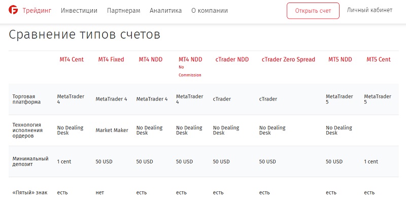 Fibo Group