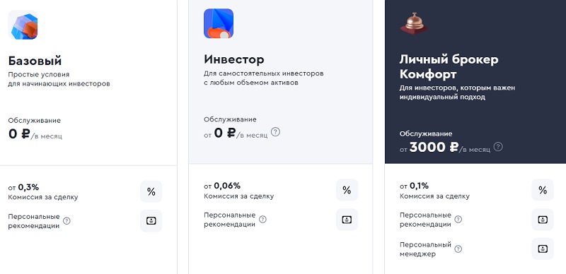 Газпромбанк Инвестиции