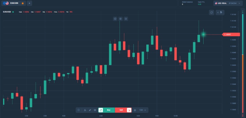 Разоблачение InvestBridge: как мошеннический терминал маскируется под надежную биржу и грабит доверчивых трейдеров
