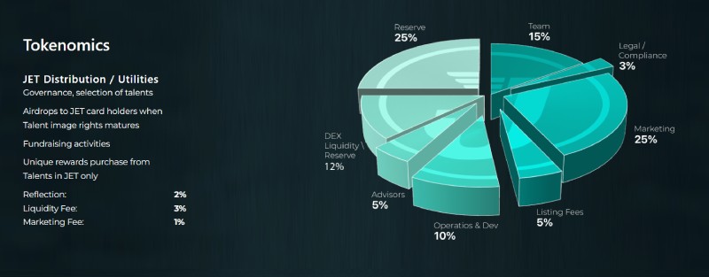Jetcoin