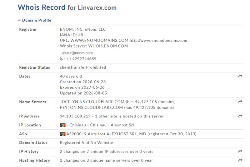 Linvarex