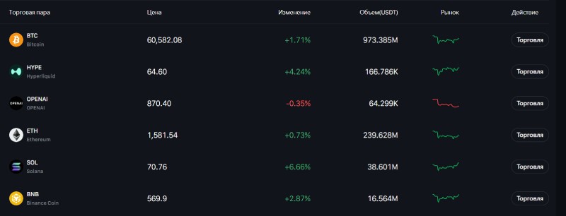 Ourbit