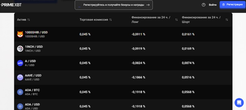 PrimeXBT