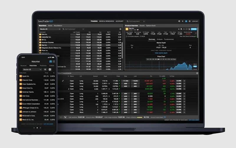 Подборка приложений для трейдинга и инвестиций на смартфон