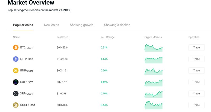 Zamdex